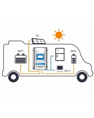 Контролер EPEver DuoRacer MPPT 30A Контролери