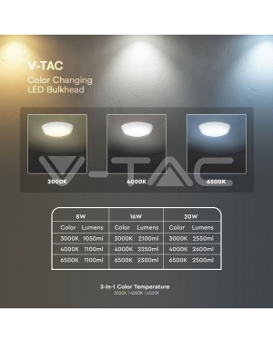 8W/16W/20W LED Плафон SAMSUNG3IN1 RD IP65 LED плафони без сензори