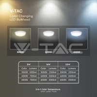 8W/16W/20W LED Плафон Сензор SAMSUNG 3IN1 RD IP65 LED плафони със сензори