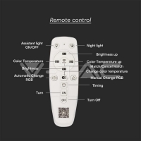 75W LED Плафон 3 Степени Димиращ С Дистанционно Бяло Тяло IP20 75W LED Плафон 3 Степени Димиращ С Дистанционно Бяло Тяло IP20 LED плафони без сензори
