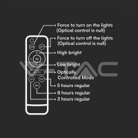 10W LED Соларен Прожектор 6400K Сменяема Батерия Черно Тяло LED екстериорно осветление