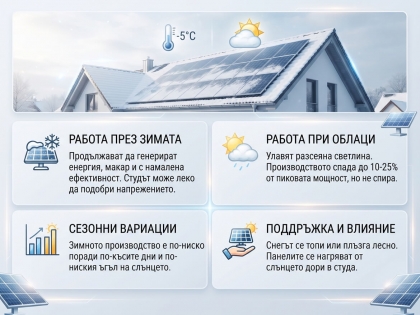 Работят ли соларните панели през зимата и при облачно време?