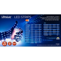LED лента, 7.2W/m, RGB, 12V DC, SMD5050, 30 LEDs/m, IP65 LED ленти профили и аксесоари