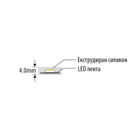 Професионална LED лента 14.4W/m, RGB, 24V DC, 60LEDs/m, SMD4040, IP67 LED ленти профили и аксесоари
