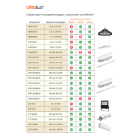 Захранващ авариен модул за LED осветление с батериен блок Li-ion 3.7V, 2600mAh Захранващ авариен модул за LED осветление с батериен блок Li-ion 3.7V, 2600mAh LED осветление