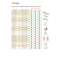 Захранващ авариен модул за LED осветление с батериен блок Li-ion 3.7V, 2600mAh Захранващ авариен модул за LED осветление с батериен блок Li-ion 3.7V, 2600mAh LED осветление