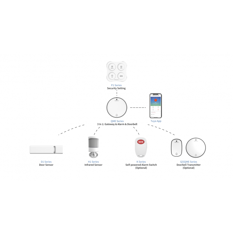 WIFI БЕЗЖИЧНА КИНЕТИЧНА СИСТЕМА ЗА СИГУРНОСТ Кинетични ключове