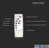 LED Соларна Улична Лампа SAMSUNG ЧИП - 50W Бяло Тяло 6400К 