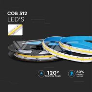LED Strip Set 420 COB IP20-4000K 10W DC24V 1000LM/M CRI95 / 2650 + 3272 / 