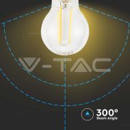LED Крушка Filament Smart 3в1 Amazon Alexa и Google Home Съвместимост